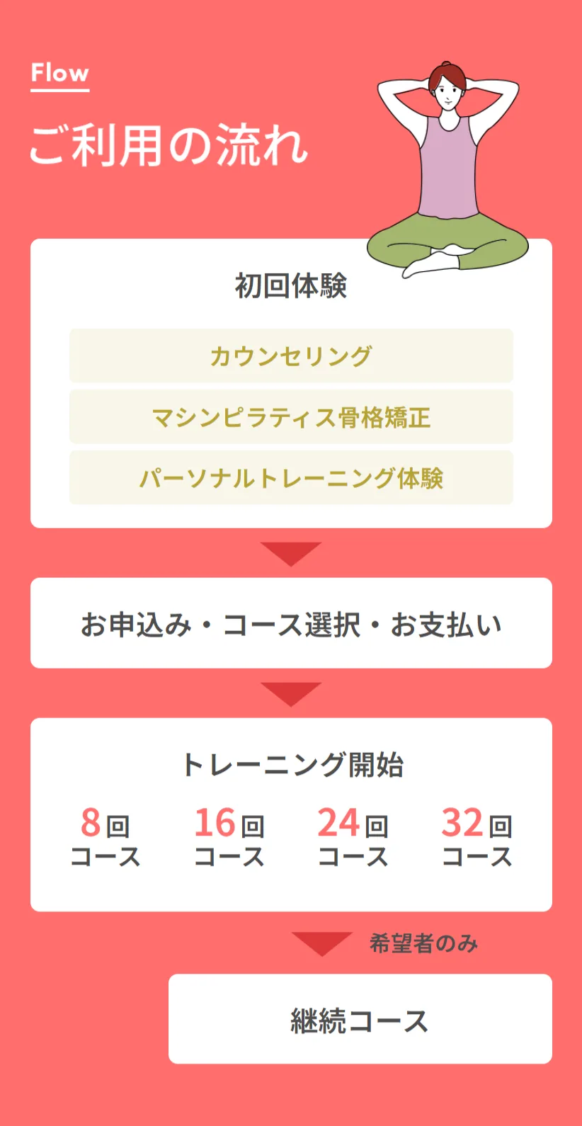 ご利用の流れ