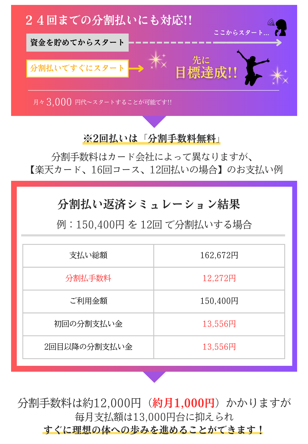 分割払いの場合の支払いシミュレーション