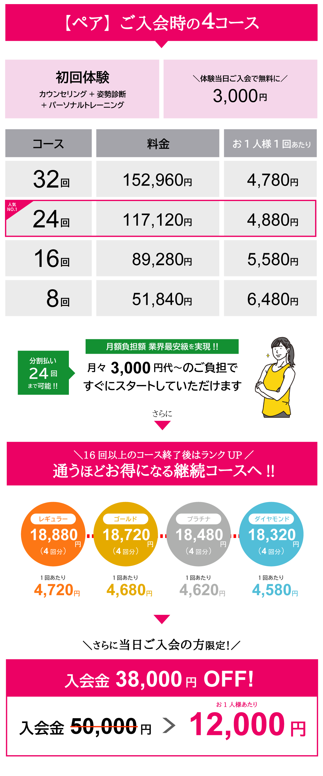 ペア料金