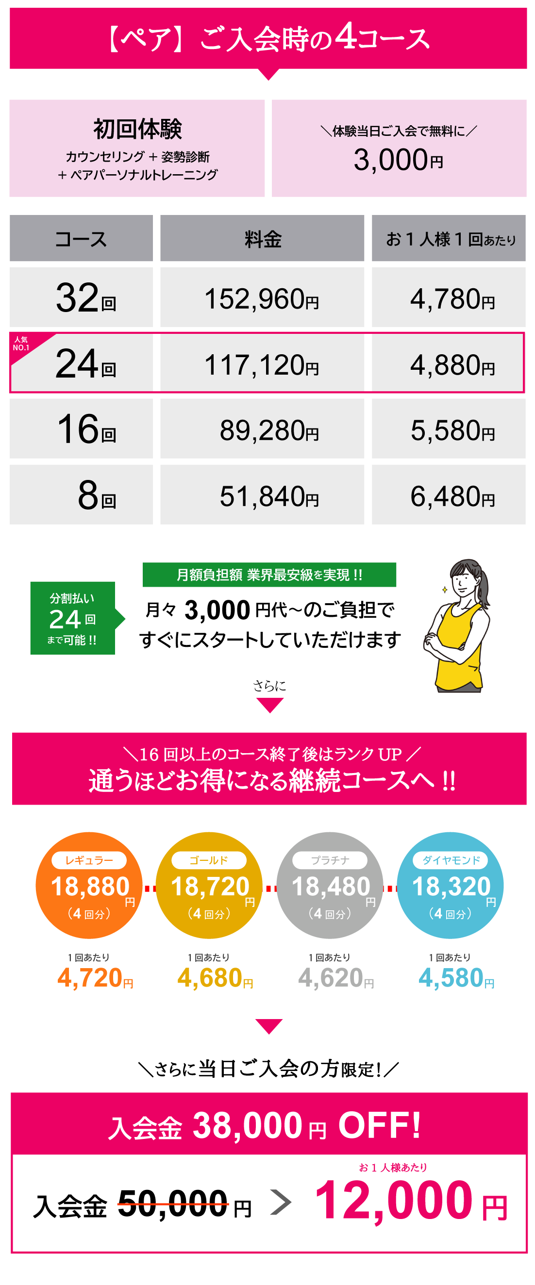 ペア料金