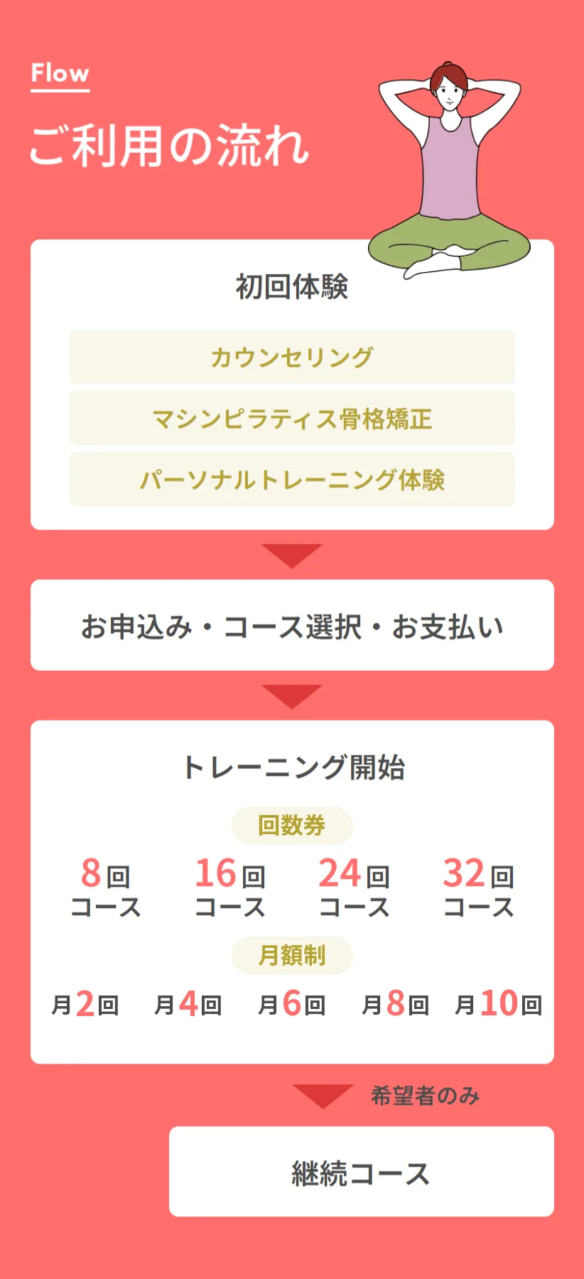 ご利用の流れ